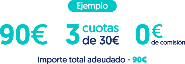 Ejemplo: 90€ 3 cuotas de 30€. 0€ de comisión. Importe total adeudado - 90€. Coste total del crédito - 90€